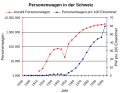 Vorschaubild der Version vom 19:21, 11. Okt. 2011