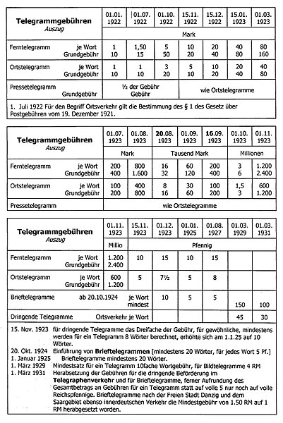 Datei:Tel2345.jpg