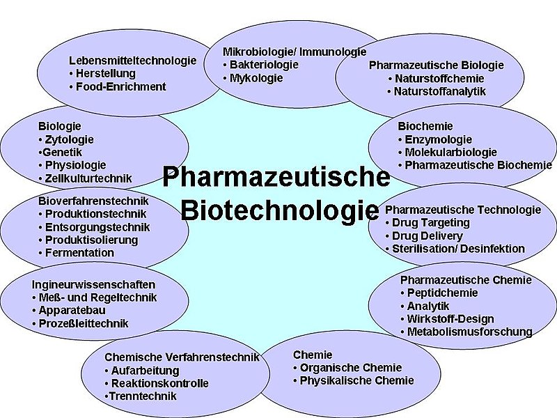 Datei:PharmBiotech.jpg