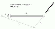 Kurbelschwinge – außen