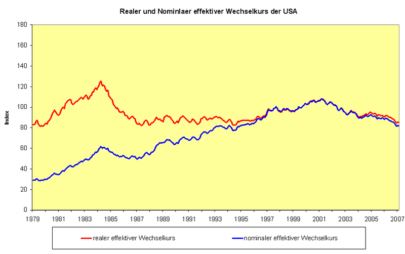 Datei:Usa-effektive-wechselkurse-index.png