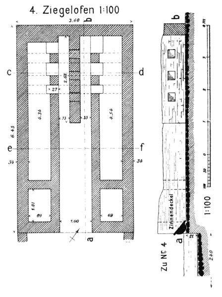 Datei:ORL 33 tab 05 pic 04 Ziegelofen.jpg