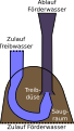 Wasserstrahlpumpe (schematisch)