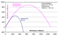 Ballistische Parabel