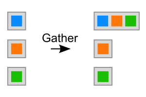 Datei:Mpi gather.svg