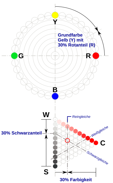 Datei:NCS-System.svg