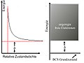 Vorschaubild der Version vom 14:10, 1. Mär. 2005