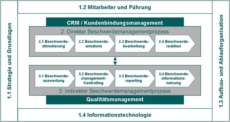 Datei:BM Konzept.png