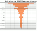 Vorschaubild der Version vom 17:16, 29. Mär. 2006