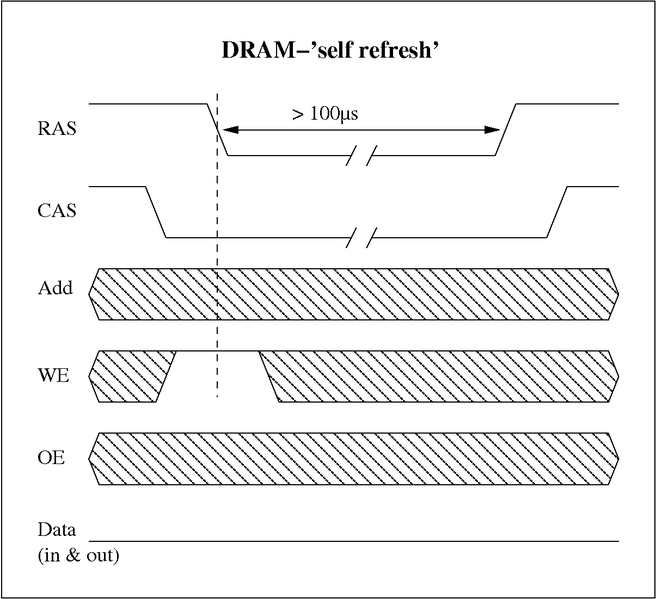 Datei:DRAM self refresh.png