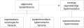 Vorschaubild der Version vom 17:16, 21. Mai 2008