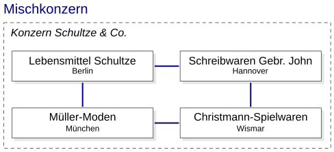 Datei:Mischkonzern.svg