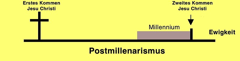 Datei:Diagramm Postmillenarismms.jpg