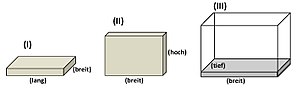 mögliche Dimensionsauszeichnungen im Deutschen