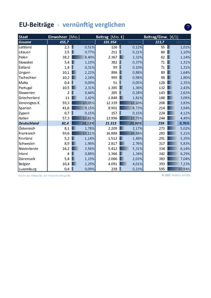 Datei:EU-Beiträge-verglichen.pdf