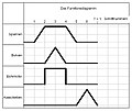 Vorschaubild der Version vom 12:05, 1. Nov. 2008