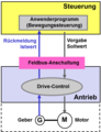 Vorschaubild der Version vom 11:34, 30. Apr. 2013