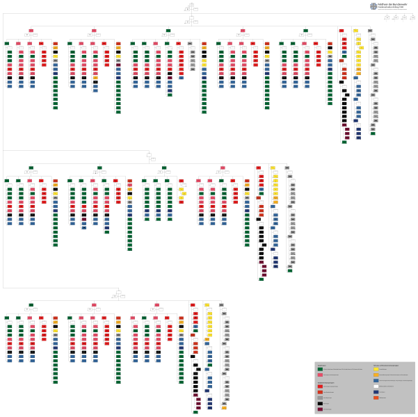 Datei:HStruk-IV Feldheer OrBat.svg