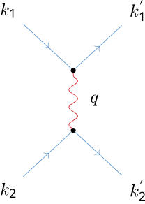 Datei:BCS-electron-phonon-interaction.svg