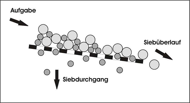 Datei:Sieb-20.jpg