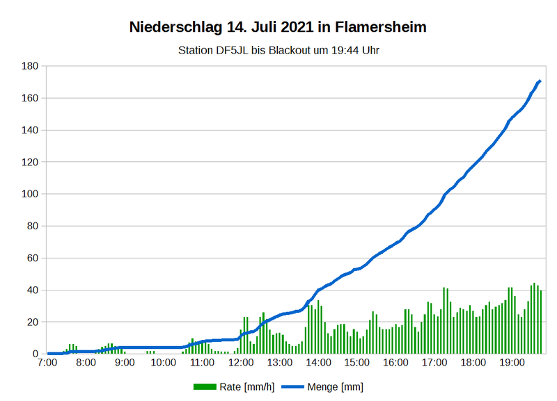 Datei:Niederschlag-Flamersheim-20210714.png