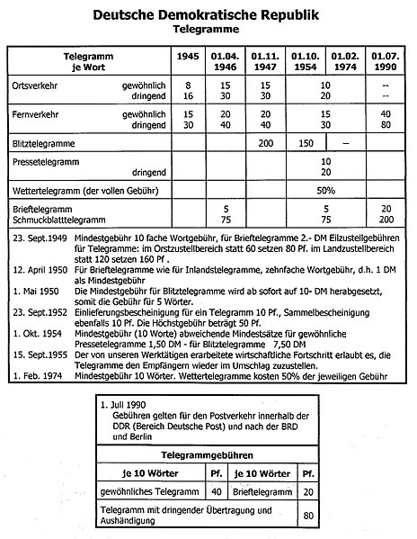 Datei:Tel-ddr.jpg