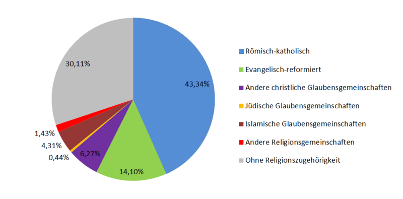 Datei:Konfessionsbild2 Stadt Zug.PNG