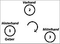 Vorschaubild der Version vom 20:43, 7. Aug. 2005