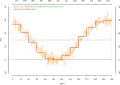 Vorschaubild der Version vom 19:45, 25. Sep. 2010