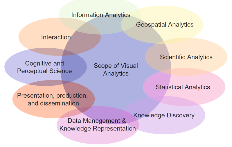 Datei:VisualAnalyticsOverview.png