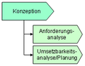 Vorschaubild der Version vom 08:47, 3. Apr. 2007