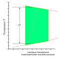 ‎ Nutzbarkeit Kalorimetrischer-Durchflussmesser