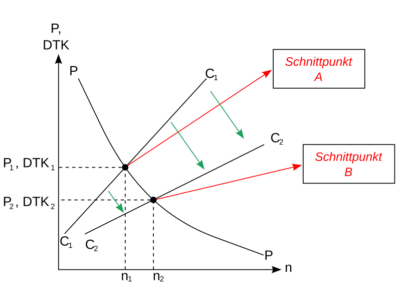 Datei:Markgleichgewicht Außenhandel.svg