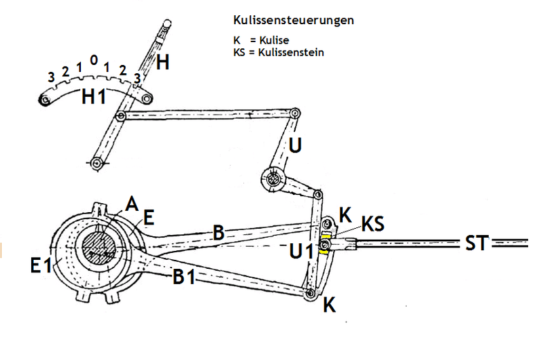 Datei:Kulissensteuerung1.PNG