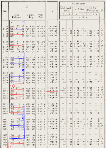 Datei:Oppolzer.gif