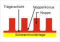 Vorschaubild der Version vom 16:54, 28. Feb. 2005