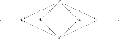 Datei:Universelle-Eigenschaft-direktes-Produkt.svg