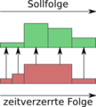 Vorschaubild der Version vom 15:03, 20. Jul. 2010