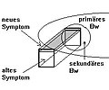 Vorschaubild der Version vom 23:24, 24. Aug. 2005