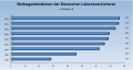 Lebensversicherung (Deutschland)