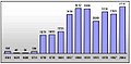 Vorschaubild der Version vom 13:15, 30. Mär. 2006