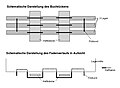 Vorschaubild der Version vom 09:09, 25. Apr. 2006