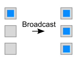 Datei:Mpi broadcast.svg