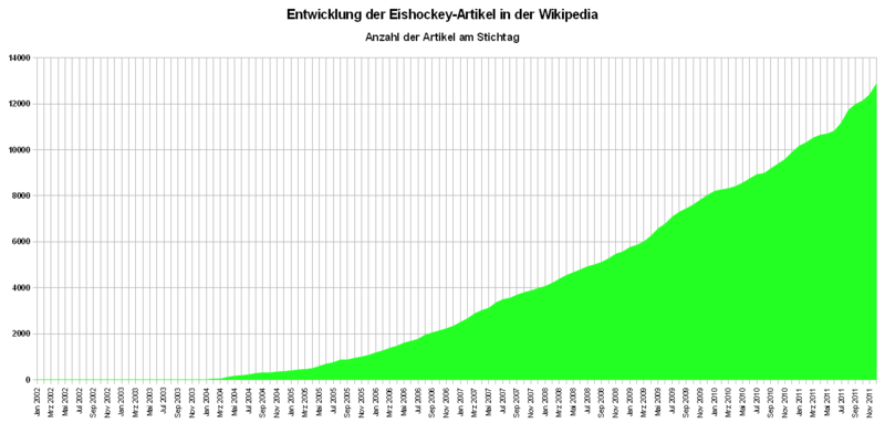 Datei:Eishockey-Statistik1.png