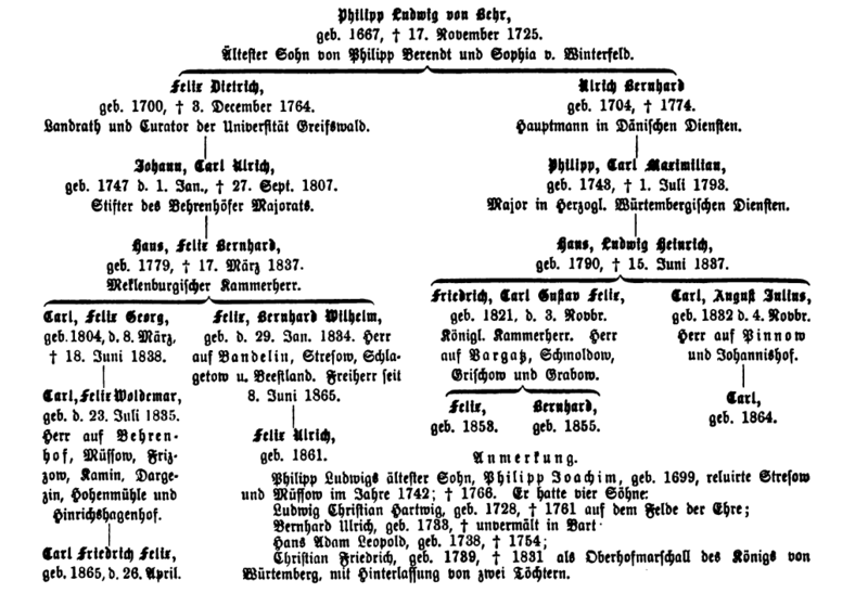 Datei:Behr-Berghaus 2013-04-30.png