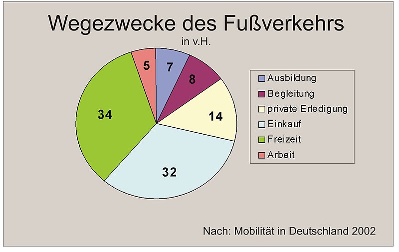 Datei:Wegezweck.jpg