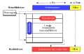 Das gleiche Schema als SVG (nicht verwendet)