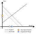 Vorschaubild der Version vom 18:58, 7. Jun. 2008