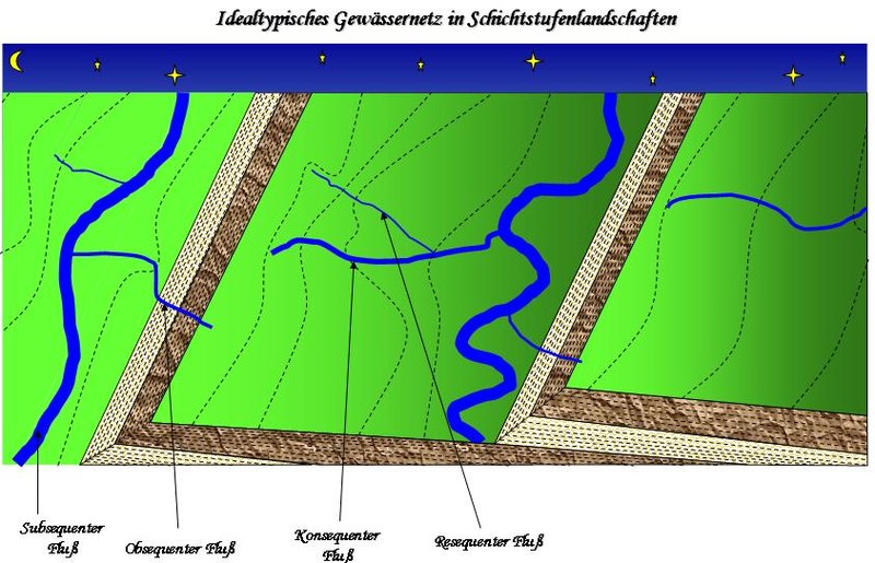 Datei:SchichstufenHydro.jpg