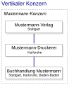 Vorschaubild der Version vom 12:56, 10. Dez. 2012